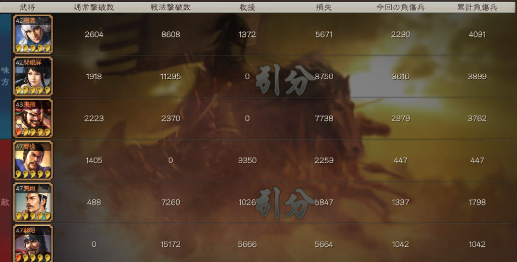 S6趙雲＋関銀屏＋張飛詳細詳細