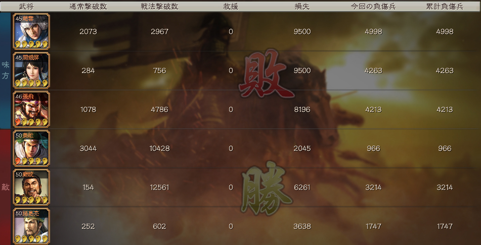 s6趙雲関張飛統計